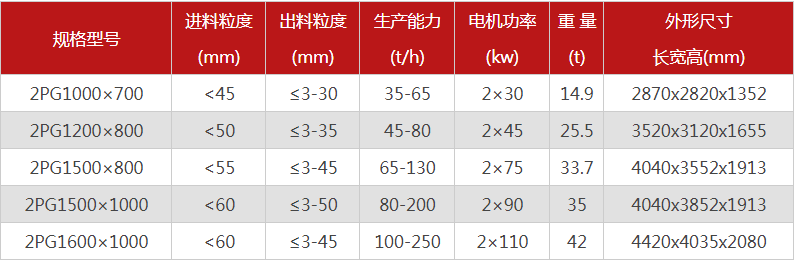 購(gòu)買一臺(tái)液壓雙輥破碎機(jī)需要多少錢，哪個(gè)廠家型號(hào)多？