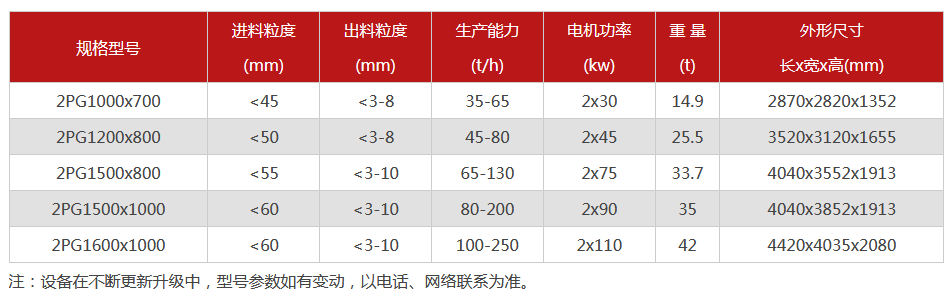 液壓對輥破碎機-大型液壓對輥破碎機設備價格-型號齊全-出沙率高