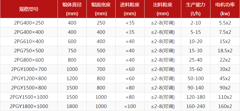 河卵石制砂機(jī)型號(hào)有哪些，對(duì)輥制砂機(jī)報(bào)價(jià)是多少？