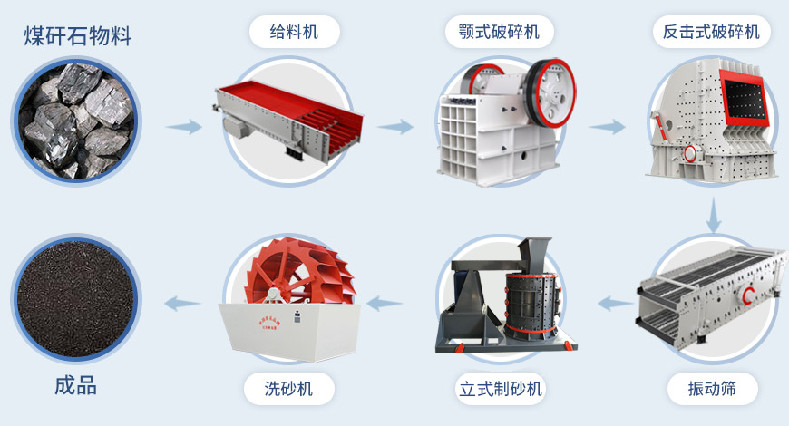 復(fù)合式破碎機(jī),復(fù)合式破碎機(jī)型號大全,立式復(fù)合破碎機(jī),品牌廠家提供價(jià)格